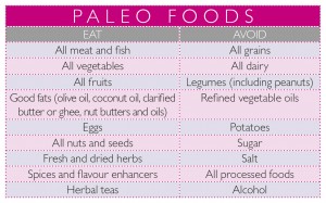 Paleo Diet Food Chart